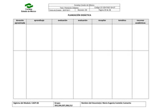 Conalep Estado de México
Titulo: Planeación Didáctica Codigo:15-528-FSGC-04-07
Fecha de Emisión: 26/07/2011 Revisión: 00 Página 20 de 28
PLANEACIÓN DIDÁCTICA
Siglema del Modulo: CAEP-00 Grupo:
203,204,207,208,212
Nombre del Docente(s): María Eugenia Castelán Camacho
duración
aproximada
aprendizaje evaluación evaluación recopilar temático recursos
académicos
 