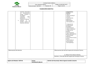 Conalep Estado de México
Titulo: Planeación Didáctica Codigo:15-528-FSGC-04-07
Fecha de Emisión: 26/07/2011 Revisión: 00 Página 5 de 28
PLANEACIÓN DIDÁCTICA
Siglema del Modulo: CAEP-00 Grupo:
203,204,207,208,212
Nombre del Docente(s): María Eugenia Castelán Camacho
reportajes relacionados
con acontecimientos
sociales, científicos y
tecnológicos,
respetando reglas
gramaticales y
cuidando su redacción
Presentar en un
periódico escolar los
reportajes elaborados
acontecimientos
científicos.
*¿Qué es
*¿Cómo se produce?
*¿Porqué
*Uso de recursos
expositivo y
argumentativos
*Uso de grafías c;s;z
C. Explicación de
acontecimientos
tecnológicos
*¿Cómo funciona?
*¿Quién lo desarrollo?
*¿Cuáles son sus
beneficio
*Uso de esquemas,
gráficas, tabla diagramas
*Uso de lenguaje
referencia
*Uso de verbo en tercera
persona
*Uso de verbos en
terceras persona
*Uso de grafía gy j
Observaciones del docente Observaciones del Jefe de Proyecto de Formación Técnica:
Lic. María Teresa Ramos Sánchez
Nombre y firma del Jefe de Proyecto de Formación Técnica
 