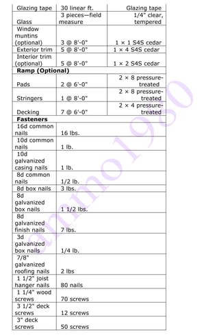 Glazing tape    30 linear ft.        Glazing tape
                3 pieces—field         1/4" clear,
 Glass          measure                 tempered
 Window
muntins
(optional)     3 @ 8'-0"          1 × 1 S4S cedar
 Exterior trim 5 @ 8'-0"         1 × 4 S4S cedar
 Interior trim
(optional)     5 @ 8'-0"         1 × 2 S4S cedar
 Ramp (Optional)
                                  2 × 8 pressure-
Pads            2 @ 6'-0"                treated
                                  2 × 8 pressure-
Stringers       1 @ 8'-0"                 treated
                                  2 × 4 pressure-
 Decking        7 @ 6'-0"                 treated
 Fasteners
 16d common
nails           16 lbs.
 10d common
nails           1 lb.
 10d
galvanized
casing nails    1 lb.
 8d common
nails           1/2 lb.
 8d box nails   3 lbs.
 8d
galvanized
box nails       1 1/2 lbs.
 8d
galvanized
finish nails    7 lbs.
 3d
galvanized
box nails       1/4 lb.
 7/8"
galvanized
roofing nails   2 lbs
 1 1/2" joist
hanger nails    80 nails
 1 1/4" wood
screws          70 screws
 3 1/2" deck
screws          12 screws
 3" deck
screws          50 screws
 