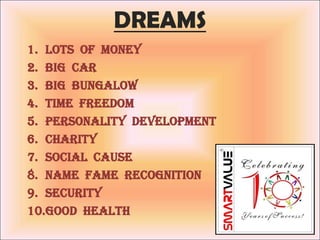 DREAMS
1. Lots of Money
2. Big Car
3. Big Bungalow
4. Time Freedom
5. Personality Development
6. Charity
7. Social Cause
8. Name Fame Recognition
9. Security
10.Good Health
 