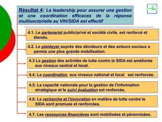 Résultat 4: Le leadership pour assurer une gestion
et une coordination efficaces de la                 réponse
multisectorielle au VIH/SIDA est effectif

    4.1. Le partenariat public/privé et société civile, est renforcé et
       étendu.

    4.2. Le plaidoyer auprès des décideurs et des acteurs sociaux a
       permis une plus grande mobilisation.

    4.3 La gestion des activités de lutte contre le SIDA est améliorée
       aux niveaux central et local.

    4.4. La coordination aux niveaux national et local est renforcée.

    4.5. La capacité nationale pour la gestion de l'information
       stratégique et le suivi évaluation est renforcée.

    4.6. La recherche et l'innovation en matière de lutte contre le
       SIDA sont promues et renforcées.

    4.7. Les ressources financières sont mobilisées et pérennisées.
                                                  14
 