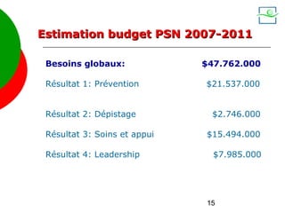 Estimation budget PSN 2007-2011

 Besoins globaux:             $47.762.000

 Résultat 1: Prévention       $21.537.000


 Résultat 2: Dépistage         $2.746.000

 Résultat 3: Soins et appui   $15.494.000

 Résultat 4: Leadership         $7.985.000




                              15
 