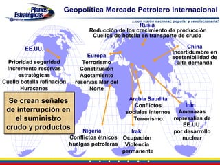 Geopolítica Mercado Petrolero Internacional

                                                      Rusia
                                   Reducción de los crecimiento de producción
                                    Cuellos de botella en transporte de crudo

        EE.UU.                                                         China
                                                                 Incertidumbre en
                                   Europa                        sostenibilidad de
  Prioridad seguridad            Terrorismo                        alta demanda
 Incremento reservas            Constitución
      estratégicas              Agotamiento
Cuello botella refinación     reservas Mar del
       Huracanes                    Norte

  Se crean señales                               Arabia Saudita
                                                    Conflictos       Irán
 de interrupción en                             sociales internos Amenazas
    el suministro                                  Terrorismo    represalias de
                                                                    EE.UU.
 crudo y productos               Nigeria          Irak           por desarrollo
                            Conflictos étnicos Ocupación            nuclear
                            huelgas petroleras Violencia
                                               permanente
 