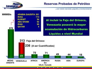 Reservas Probadas de Petróleo


MMMBls    ARABIA SAUDITA    261
          IRAQ              113
          KUWAIT             94
                                        Al incluir la Faja del Orinoco,
          ABU DHABI          92
          IRAN               90          Venezuela poseerá la mayor
          QATAR               4
    676                                acumulación de Hidrocarburos
                                            Líquidos a nivel Mundial

            313   Faja del Orinoco

                  236   (A ser Cuantificadas)


                          75           71
                                                  49      44     19
            77
   MEDIO VENEZUELA      AFRICA     AMERICA       RUSIA   ASIA   EUROPA
  ORIENTE                             Sin
                                 VZLA / Canadá
 