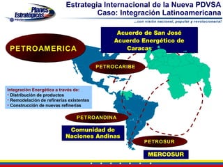Estrategia Internacional de la Nueva PDVSA
                                    Caso: Integración Latinoamericana

                                                Acuerdo de San José
                                               Acuerdo Energético de
 PETROAMERICA                                      Caracas


                                          PETROCARIBE



Integración Energética a través de:
• Distribución de productos
• Remodelación de refinerías existentes
• Construcción de nuevas refinerías

                                 PETROANDINA

                            Comunidad de
                           Naciones Andinas
                                                        PETROSUR

                                                         MERCOSUR
 