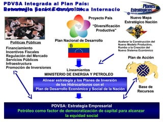 PDVSA Integrada al Plan País:
Desarrollo Sociola Geopolítica Internacional
Estrategia para Económico
                                             Proyecto País            Nuevo Mapa
                                                                      Nuevo Mapa
                                                                   Estratégico Nación
                                                “Diversificación   Estratégico Nación
                                                  Productiva”

                           Plan Nacional de Desarrollo        Acelerar la Construcción del
  Políticas Públicas                                          Nuevo Modelo Productivo,
Financiamiento                                                Rumbo a la Creación del
                                                              Nuevo Sistema Económico
  Toma de Decisiones
Incentivos Fiscales
Regulación seleccionada
 Estrategia del Mercado                                              Plan de Acción
Servicios Públicos
 Proyectos mandatorios
Infraestructura
 Desarrollo Endógeno
Promoción de Inversiones
                                  Lineamientos
                       MINISTERIO DE ENERGIA Y PETROLEO
                    Alinear estrategia y los Planes de Inversión
                            de los Hidrocarburos con el
                                                                            Base de
                Plan de Desarrollo Económico y Social de la Nación
                                                                            Recursos



                      PDVSA: Estrategia Empresarial
                      PDVSA: Estrategia Empresarial
  Petróleo como factor de integración regional e impulso para alcanzar
     Petróleo como factor de democratización de capital al nuevo sistema
                          internacional multipolar
                              la equidad social
 