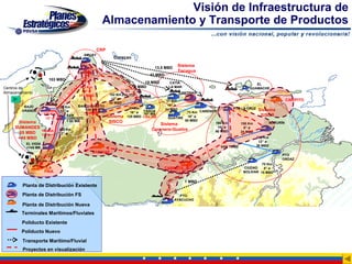 Visión de Infraestructura de
                                                       Almacenamiento y Transporte de Productos

                                                      CRP
                                              AMUAY
                                                               Curaçao

                                                                                    13,5 MBD
                                                                                                Sistema
                                           CARDÓN                                               Tacagua
                                                                                 42 MBD
                        103 MBD
                                                                              15 MBD       CATIA                                   EL
                                                                         6 MBD             LA MAR
                                          AZ
Centros de                                   222 Km                                                                             GUAMACHE
Almacenamiento                        F       24” ø                   EL
                                    SU      113 MBD          152 Km PALITO                         CANTINAS
                                                              12” ø                                                                                      CARIPITO
                                                                                           17 Km
                                                             55 MBD
         BAJO                              BARQUISIMETO                                    10” ø
                               120 Km                                  47 Km                                            PTO LA CRUZ
        GRANDE                                434 MB                                      24 MBD                                      Sistema
                      120 Km
                                12” ø
                                              +145 MB                   16” ø YAGUA
                                                                               761 MB             73 Km CARENERO
                                    SAN                     Sistema                                                                    SISOR
                       12” ø        LORENZO
                                                                      125 MBD +165 MB    GUATIRE 16” ø
                                    + 65 MB                  SISCO                               60 MBD
      Sistema                                                                         Sistema                  160 Km       158 Km             MATURÍN
     SUMANDES                  165 Km                                             Carenero-Guatire
                                                                                                                16” ø         8” ø
                     165 Km                                                                                    60 MBD       24 MBD
      65 MBD         12” ø     12” ø
      +48 MBD                                                                                                                         200 Km
                                                                                                                                       12” ø
          EL VIGÍA
                                                                                                                 SAN TOMÉ             36 MBD
          +145 MB
                                                  BARINAS
                                                                                                                                                    PTO
                                                                                                                                                    ORDAZ
                                                                                                                                      70 Km
                       LA                                                                 CABRUTA                            CIUDAD    8” ø
                      FRIA                                                                                                   BOLIVAR 15 MBD

                                                                                                     1 MBD
         Planta de Distribución Existente
         Planta de Distribución FS                                                               PTO
                                                                                               AYACUCHO
         Planta de Distribución Nueva
        Terminales Marítimos/Fluviales
        Poliducto Existente
        Poliducto Nuevo
         Transporte Marítimo/Fluvial
         Proyectos en visualización
 