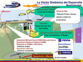 La Visión Sistémica del Desarrollo
                                                      Norte de Paria profundo
                                                                                 NorOriental
                                                                 . Río Caribe + Mejillones:
                                                           Norte.-Esfuerzo Propio
                                                                   de Paria “Profundo”:
  A Margarita                                                                          Planta de GNL:
                                                               Proyecto de Exploración al Riesgo
                                                           .-Licencias y Dragón:
                                                                 Patao
                                                             Mariscal Sucre
                                                                 .-Disponible para complementar M.I. u Acceso
                                                                                       -Esfuerzo Propio, otros negocios
                                                                                    abierto a todos los

                    Río Caribe         CIGMA           GNL                          productores
         CARUPANO

                                                              Corocoro:
    NA




                                                      Desarrollo Gas libre
  MA
CU




                                                       GPEEyP PDVSA
                                                GPO
                                                  CAPURE
                                                               Guarapiche-Delta Centro-Punta Pescador
                                                               .-Licencias de Exploración al Riesgo
                                   Guarapiche      G.C.
                          Gasoducto Mariscal Sucre-CIGMA-Mercado Interno
                                          TUCUPITA
                                                   Delta Centro
                                                  Punta Pescador
                                                                                •B-1
                          Gasoducto Plataforma Deltana-CIGMA     Punta Pescador
                          Oleoducto al CIGMA y TAE Güiria:                      •B-2
                          .-Esfuerzo propio
                          Gasoducto a Manaos
                                                                                •B-3
                                         CO
                          .-Esfuerzo compartido
                            LO     RINO                                         •B-4

                    AJ A DE
                LA F                               Gasoducto a Manaos
                                                                                  •B-5 En estudio
 