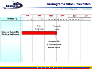 Cronograma Hitos Relevantes


                          2006        2007          2008               2009      2010         2011
     PROYECTO         1T 2T 3T 4T 1T 2T 3T 4T 1T 2T 3T 4T 1T 2T 3T 4T         1T 2T 3T 4T 1T 2T 3T 4T



                                      Inicio               Producción
                                    Perforación              inicial
Mariscal Sucre: Río
Caribe y Mejillones


                                                   Gasoducto M.S.

                                                  A CIGMA-Margarita-

                                                   Mercado Interno
 