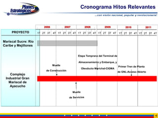 Cronograma Hitos Relevantes


                          2006            2007              2008          2009             2010               2011
     PROYECTO         1T 2T 3T 4T 1T 2T 3T 4T 1T 2T 3T 4T 1T 2T 3T 4T                 1T 2T 3T 4T 1T 2T 3T 4T


Mariscal Sucre: Río
Caribe y Mejillones


                                                     Etapa Temprana del Terminal de

                                                     Almacenamiento y Embarque, y
                                 Muelle
                                                                                      Primer Tren de Planta
                                                          Oleoducto Morichal-CIGMA
                           de Construcción
                                                                                      de GNL-Acceso Abierto
    Complejo
 Industrial Gran
   Mariscal de
    Ayacucho
                                                 Muelle

                                             de Servicios
 
