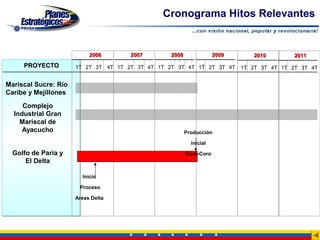 Cronograma Hitos Relevantes


                           2006       2007        2008               2009      2010         2011
     PROYECTO         1T 2T 3T 4T 1T 2T 3T 4T 1T 2T 3T 4T 1T 2T 3T 4T       1T 2T 3T 4T 1T 2T 3T 4T


Mariscal Sucre: Río
Caribe y Mejillones

     Complejo
  Industrial Gran
    Mariscal de
     Ayacucho                                            Producción

                                                           inicial
  Golfo de Paria y                                       Coro-Coro
      El Delta

                        Inicio

                       Proceso

                      Areas Delta
 