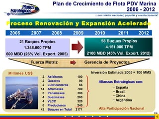 Plan de Crecimiento de Flota PDV Marina
                                                     2006 - 2012

Proceso Renovación y Expansión Acelerado
 2006       2007        2008        2009        2010         2011       2012
      21 Buques Propios                            58 Buques Propios
        1.348.000 TPM                                4.151.000 TPM
600 MBD (26% Vol. Export. 2005)             2100 MBD (45% Vol. Export. 2012)

            Fuerza Motriz                  Gerencia de Proyectos

 Millones US$                                 Inversión Estimada 2005 = 100 MM$
                  2   Asfalteros       100
                  2   Gaseros Compañía Naviera Alianzas Estratégicas con:
                                        99
                  2
                                 Compañía Naviera
                      Lubricanteros     66
                 14   Aframaxes        700
                                                          • España
                  8   Panamaxes        386                • Brasil
                  4   Suezmaxes        260                • China
                  4   VLCC             320                • Argentina
                  6   Producteros      240
                 42   Buques en Total 2171       Alta Participación Nacional
                                                                                  FIN
 