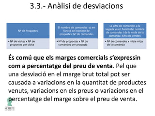 3.3.- Anàlisi de desviacions
Nº de Propostes
•Nº de visites x Nº de
propostes per visita
El nombre de comandes va en
funció del nombre de
propostes: Nº de comandes
•Nº de propostes x Nº de
comandes per proposta
La xifra de comandes a la
vegada va en funció del nombre
de comandes i de la mida de la
comanda: Xifra de vendes
•Nº de comandes x mida mitja
de la comanda
És comú que els marges comercials s’expressin
com a percentatge del preu de venta. Pel que
una desviació en el marge brut total pot ser
causada a variacions en la quantitat de productes
venuts, variacions en els preus o variacions en el
percentatge del marge sobre el preu de venta.
 