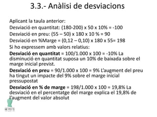 3.3.- Anàlisi de desviacions
Aplicant la taula anterior:
Desviació en quantitat: (180-200) x 50 x 10% = -100
Desviació en preu: (55 – 50) x 180 x 10 % = 90
Desviació en %Marge = (0,12 – 0,10) x 180 x 55= 198
Si ho expressem amb valors relatius:
Desviació en quantitat = 100/1.000 x 100 = -10% La
disminució en quantitat suposa un 10% de baixada sobre el
marge inicial previst.
Desviació en preu = 90/1.000 x 100 = 9% L’augment del preu
ha tingut un impacte del 9% sobre el marge inicial
pressupostat
Desviació en % de marge = 198/1.000 x 100 = 19,8% La
desviació en el percentatge del marge explica el 19,8% de
l’augment del valor absolut
 