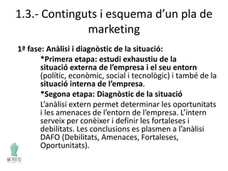 1.3.- Continguts i esquema d’un pla de
marketing
1ª fase: Anàlisi i diagnòstic de la situació:
*Primera etapa: estudi exhaustiu de la
situació externa de l’empresa i el seu entorn
(polític, econòmic, social i tecnològic) i també de la
situació interna de l’empresa.
*Segona etapa: Diagnòstic de la situació
L’anàlisi extern permet determinar les oportunitats
i les amenaces de l’entorn de l’empresa. L’intern
serveix per conèixer i definir les fortaleses i
debilitats. Les conclusions es plasmen a l’anàlisi
DAFO (Debilitats, Amenaces, Fortaleses,
Oportunitats).
 
