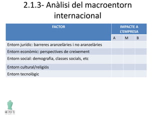 2.1.3- Anàlisi del macroentorn
internacional
FACTOR IMPACTE A
L’EMPRESA
A M B
Entorn jurídic: barreres aranzelàries i no aranzelàries
Entorn econòmic: perspectives de creixement
Entorn social: demografia, classes socials, etc
Entorn cultural/religiós
Entorn tecnològic
 