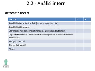 2.2.- Anàlisi intern
Factors financers
FACTOR F D
Rendibilitat econòmica. ROI (sobre la inversió total)
Rendibilitat financera.
Solvència i independència financera. Nivell d’endeutament
Capacitat financera (Possibilitat d’aconseguir els recursos financers
necessaris)
Marge comercial
Risc de la inversió
Altres
 