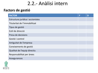 2.2.- Anàlisi intern
Factors de gestió
FACTOR F D
Estructura jurídica i accionistes
Titularitat de l’immobilitzat
Tipus de gestió
Estil de direcció
Presa de decisions
Gestió i control
Antiguitat de l’empresa
Coneixements de gestió
Qualitat de l’equip directiu
Responsabilitat per àrees
Assegurances
 