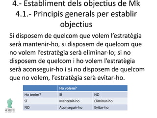 4.- Establiment dels objectius de Mk
4.1.- Principis generals per establir
objectius
Si disposem de quelcom que volem l’estratègia
serà mantenir-ho, si disposem de quelcom que
no volem l’estratègia serà eliminar-lo; si no
disposem de quelcom i ho volem l’estratègia
serà aconseguir-ho i si no disposem de quelcom
que no volem, l’estratègia serà evitar-ho.
Ho volem?
Ho tenim? SÍ NO
SÍ Mantenir-ho Eliminar-ho
NO Aconseguir-ho Evitar-ho
 