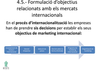 4.5.- Formulació d’objectius
relacionats amb els mercats
internacionals
En el procés d’internacionalització les empreses
han de prendre sis decisions per establir els seus
objectius de marketing internacional:
Coneixement de
l’entorn
internacional
Decisió
d’exportar
Selecció de
països
Decisió sobre la
forma d’entrada
Programa de
marketing
internacional
Organització de
marketing
 