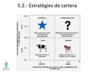 5.2.- Estratègies de cartera
 