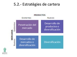5.2.- Estratègies de cartera
 