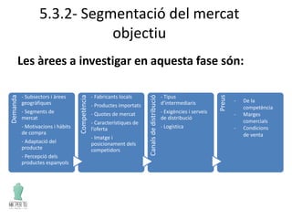 5.3.2- Segmentació del mercat
objectiu
Les àrees a investigar en aquesta fase són:
Demanda
- Subsectors i àrees
geogràfiques
- Segments de
mercat
- Motivacions i hàbits
de compra
- Adaptació del
producte
- Percepció dels
productes espanyols
Competència
- Fabricants locals
- Productes importats
- Quotes de mercat
- Característiques de
l’oferta
- Imatge i
posicionament dels
competidors
Canalsdedistribució
- Tipus
d’intermediaris
- Exigències i serveis
de distribució
- Logística
Preus
- De la
competència
- Marges
comercials
- Condicions
de venta
 