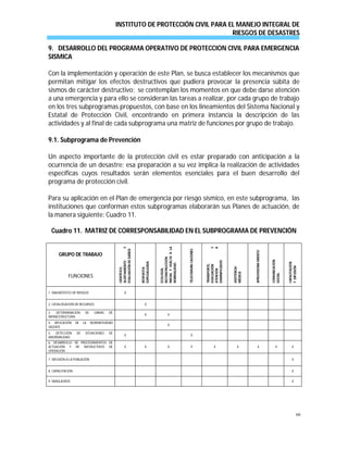 INSTITUTO DE PROTECCIÓN CIVIL PARA EL MANEJO INTEGRAL DE
RIESGOS DE DESASTRES
66
9. DESARROLLO DEL PROGRAMA OPERATIVO DE PROTECCION CIVIL PARA EMERGENCIA
SISMICA
Con la implementación y operación de este Plan, se busca establecer los mecanismos que
permitan mitigar los efectos destructivos que pudiera provocar la presencia súbita de
sismos de carácter destructivo; se contemplan los momentos en que debe darse atención
a una emergencia y para ello se consideran las tareas a realizar, por cada grupo de trabajo
en los tres subprogramas propuestos, con base en los lineamientos del Sistema Nacional y
Estatal de Protección Civil, encontrando en primera instancia la descripción de las
actividades y al final de cada subprograma una matriz de funciones por grupo de trabajo.
9.1. Subprograma de Prevención
Un aspecto importante de la protección civil es estar preparado con anticipación a la
ocurrencia de un desastre; esa preparación a su vez implica la realización de actividades
específicas cuyos resultados serán elementos esenciales para el buen desarrollo del
programa de protección civil.
Para su aplicación en el Plan de emergencia por riesgo sísmico, en este subprograma, las
instituciones que conforman estos subprogramas elaborarán sus Planes de actuación, de
la manera siguiente: Cuadro 11.
Cuadro 11. MATRIZ DE CORRESPONSABILIDAD EN EL SUBPROGRAMA DE PREVENCIÓN
GRUPO DE TRABAJO
CIENTÍFICO,
ALERTAMIENTOY
EVALUACIÓNDEDAÑOS
RESPUESTA
ESPECIALIZADA
ECOLOGÍA,
RECONSTRUCCIÓN
INICIALYVUELTAALA
NORMALIDAD
TELECOMUNI-CACIONES
TRANSPORTE,
EVACUACIÓNY
ATENCIÓNA
DAMNIFICADOS
ASISTENCIA
MÉDICA
APROVISIONA-MIENTO
COMUNICACIÓN
SOCIAL
CAPACITACIÓN
YDIFUSIÓN
FUNCIONES
1. DIAGNÓSTICO DE RIESGOS X
2. CATALOGACIÓN DE RECURSOS X
3. DETERMINACIÓN DE OBRAS DE
INFRAESTRUCTURA
X X
4. APLICACIÓN DE LA NORMATIVIDAD
VIGENTE
X
5. DETECCIÓN DE SITUACIONES DE
ANORMALIDAD
X X
6. DESARROLLO DE PROCEDIMIENTOS DE
ACTUACIÓN Y DE INSTRUCTIVOS DE
OPERACIÓN
X X X X X X X X X
7. DIFUSIÓN A LA POBLACIÓN X
8. CAPACITACIÓN X
9. SIMULACROS X
 