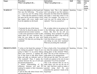 Stages Procedure
What I am going to do…
Instructions
What I am going to say …
Skill Time
(min)
Interac
tion
T-
Ss;Ss-
Ss;etc
WARM-UP
LEAD-IN
PRESENTATION
T writes the alphabet on the board and
then says the following: "I'm going
on a road trip and I'm taking along
my..." Then asks the students to repeat
the same one by one but using a word
that begins with every single word
from the alphabet on the board.
-T presents the aim of the lesson
-T tells the Ss about his plans for next
weekend and next winter vactions.
-T asks some questions in order to talk
about plans for next vacations like:
what are you doing on your next
vacations? Or what are you doing this
weekend?
T writes on the board the sentence “I
am visiting my granma”. Some Ss are
going to think it is an action taking
place now, however, T explains the
use of that form to talk about future
plans and adds an indicator such as
“this weekend”. Then, T makes the
contrast between the use of will and
the present progressive.
T checks understanding of the
difference between will and PP
making Ss explain to their classmates
themselves.
T and Ss then talk about leisure time
and activities for fun.
Students, look. This is the alphabet
and I am going to say this sentence,
then pick one letter from the alphabet
and make a word that comes to my
mind. For example "I'm going on a
road trip and I'm taking along my
Alphabet” Now try yourselves!
Ok, so today what we are going to do
is the following: make plans for the
future. But first let me tell you
something. Next weekend I’m going
to celebrate the father’s day with my
family at my sister’s…
And what about you guys? What are
you doing on your next vacations?
What are you doing this weekend?
Have a look at this. Can anybody tell
me what this sentence means? Is this
taking place at this moment? When,
then? The use of this structure is to
make plans or fix arrangements.
Did you get the idea? Are you sure?
Could you explain to the rest of your
classmates? You’ll be rewarded!
This is the structure that we use to
make plans, can you see the use of
the –ing? And how could we make a
question using this? Do you
remember the question I made at the
beginning?
Speaking
Speaking
Speaking
5 mins
5 mins
20 mins
T-Ss
T-Ss
T-Ss
 