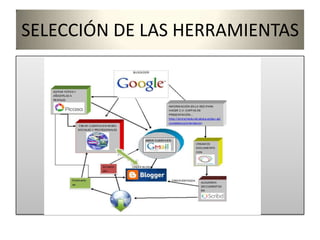 SELECCIÓN DE LAS HERRAMIENTAS
 