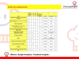 Grilla de publicación
Métrica: Google Analytics– Facebook Insights -
 