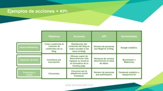 Ejemplos de acciones + KPI:
Objetivos Acciones KPI Herramientas
Crear y potenciar la
creación de
contenidos de un
blog.
Di...