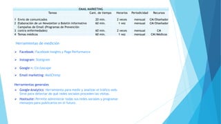 EMAIL MARKETING
Tareas Cant. de tiempo Horarios Periodicidad Recursos
1 Envío de comunicados 20 min. 2 veces mensual CM/Diseñador
2 Elaboración de un Newsletter o Boletín informativo 60 min. 1 vez mensual CM/Diseñador
3
Campañas de Email (Programas de Prevención
contra enfermedades) 60 min. 2 veces mensual CM
4 Temas médicos 60 min. 1 vez mensual CM/Médicos
 Facebook: Facebook Insights y Page Performance
 Instagram: Statigram
 Google +: Circloscope
 Email marketing: MailChimp
Herramientas generales
 Google Analytics: Herramienta para medir y analizar el tráfico web.
Sirve para detectar de qué redes sociales proceden las visitas.
 Hootsuite: Permite administrar todas sus redes sociales y programar
mensajes para publicarlos en el futuro.
Herramientas de medición
 