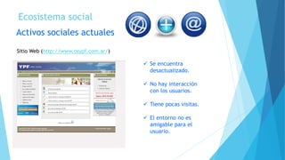 Ecosistema social
Activos sociales actuales
Sitio Web (http://www.osypf.com.ar/)
 Se encuentra
desactualizado.
 No hay interacción
con los usuarios.
 Tiene pocas visitas.
 El entorno no es
amigable para el
usuario.
 