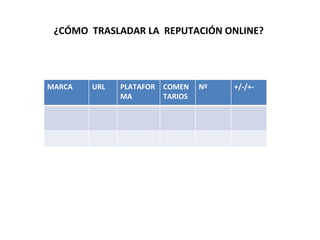 ¿CÓMO TRASLADAR LA REPUTACIÓN ONLINE?




MARCA   URL   PLATAFOR   COMEN    Nº   +/-/+-
              MA         TARIOS
 