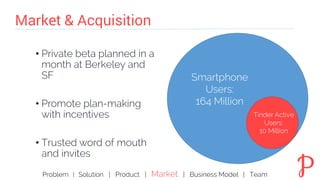 Market & Acquisition 
• 
• 
•  