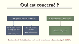 Qui est concerné ?Qui est concerné ?
Entreprises de + 50 salariésEntreprises de + 50 salariés Entreprises de - 50 salariésEntreprises de - 50 salariés
Si + 10 salariés licenciésSi + 10 salariés licenciés
sur une période de 30sur une période de 30
joursjours
 PSE obligatoirePSE obligatoire
Si – de 10 salariésSi – de 10 salariés
licenciéslicenciés
 PSE non obligatoirePSE non obligatoire
PSE non obligatoirePSE non obligatoire
La mise en place du Plan Social s’effectue sous le contrôle des représentants du Personnel ainsi que la DDTEFP.La mise en place du Plan Social s’effectue sous le contrôle des représentants du Personnel ainsi que la DDTEFP.
 