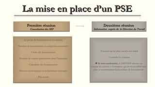 La mise en place d’un PSELa mise en place d’un PSE
Première réunionPremière réunion
Consultation des IRPConsultation des IRP
- Le projet de licenciement et les raisons
- Nombre de licenciements et catégories concernées
- Ordre des licenciements
- Nombre de salariés permanents dans l’entreprise
- Calendrier des licenciements
- Mesures économiques et reclassement envisagés
- Plan social
Deuxième réunionDeuxième réunion
Information auprès de la Direction du TravailInformation auprès de la Direction du Travail
- S’assurer qu’un plan social a été établi
- Contrôler le contenu
 Si non-conformité, la DDTEFP adresse un
constat de carence à l’entreprise qui devra modifier son
plan et recommencer la procédure de licenciement
 