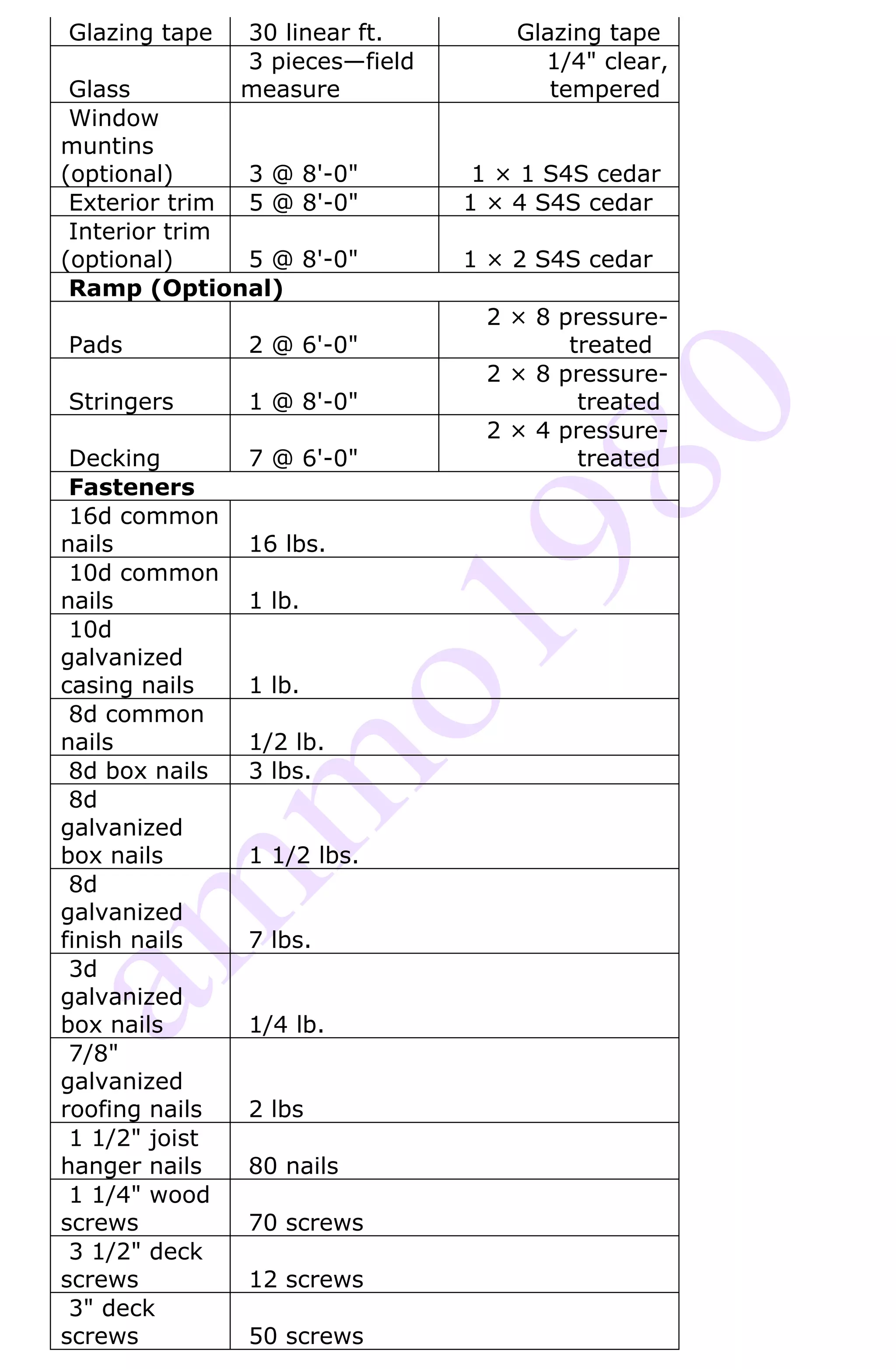 Glazing tape    30 linear ft.        Glazing tape
                3 pieces—field         1/4" clear,
 Glass          measure                 tempered
 Window
muntins
(optional)     3 @ 8'-0"          1 × 1 S4S cedar
 Exterior trim 5 @ 8'-0"         1 × 4 S4S cedar
 Interior trim
(optional)     5 @ 8'-0"         1 × 2 S4S cedar
 Ramp (Optional)
                                  2 × 8 pressure-
Pads            2 @ 6'-0"                treated
                                  2 × 8 pressure-
Stringers       1 @ 8'-0"                 treated
                                  2 × 4 pressure-
 Decking        7 @ 6'-0"                 treated
 Fasteners
 16d common
nails           16 lbs.
 10d common
nails           1 lb.
 10d
galvanized
casing nails    1 lb.
 8d common
nails           1/2 lb.
 8d box nails   3 lbs.
 8d
galvanized
box nails       1 1/2 lbs.
 8d
galvanized
finish nails    7 lbs.
 3d
galvanized
box nails       1/4 lb.
 7/8"
galvanized
roofing nails   2 lbs
 1 1/2" joist
hanger nails    80 nails
 1 1/4" wood
screws          70 screws
 3 1/2" deck
screws          12 screws
 3" deck
screws          50 screws
 
