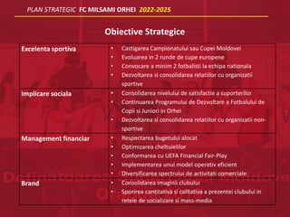 PLAN STRATEGIC FC MILSAMI ORHEI 2022-2025
______________________________________________________________________
Obiective...