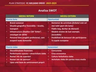 Plan Strategic FC Milsami Orhei 2022-2025