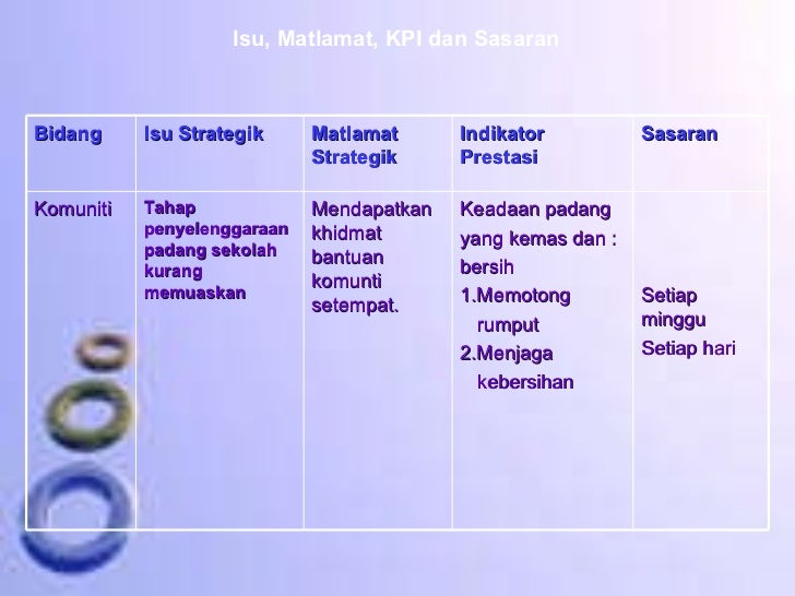 Plan Strategik 2010 1