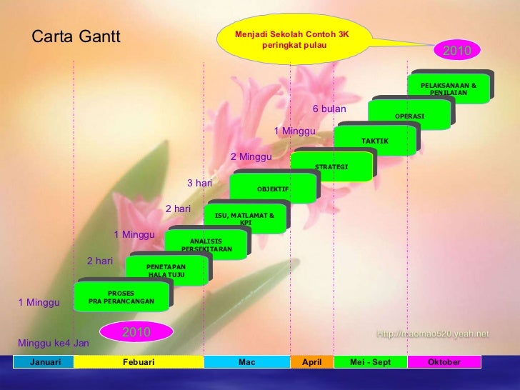 Plan Strategik 2010 1