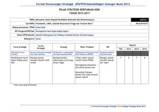 Format Perancangan Strategik JPN/PPD/SekolahNegeri Selangor Mulai 2014
| Format Perancangan Strategik SekolahNegeri Selangor Mulai 2014
PELAN STRATEGIK KEBITARAAN HOKI
TAHUN 2015-2017
NKRA Meluaskan Akses Kepada Pendidikan Berkualiti dan Berkemampuan JADUAL 1
Sub-NKRA Prasekolah, LINUS, Sekolah Berprestasi Tinggi dan Tawaran Baru* JPS/SJK-PS/01
Bidang Keutamaan PPPM Sukan Hoki
KPI Pengarah/PPD/Sek Peningkatan Hoki Keperingkat Negeri
Sektor/PPD/Sekolah Sekolah Kebangsaan Seri Makmur,Sekolah Kluster Kecemerlangan
Bidang/Unit Sukan
Teras Strategik
Isu-Isu
Strategik
Strategi Pelan Tindakan KPI
Sasaran
TOV 2014 2015 2016
(Berdasarkan 4 teras
strategik)
(Huraian isu/masalah tentang BK
atau fungsi organisasi)
(Berdasarkan 11 anjakan PPPM
atau fungsi organisasi/SWOC)
(Berdasarkan 25101inisiatif atau
pelan tindakan di JPN/PPD)
(Pernyataan indikator
yang boleh diukur)
Pembelajaran Murid
dalam bidang sukan
hoki
Bilangan pemain
mewakili daerah masih
rendah
Memaksimumkan
keberhasilan murid bagi
setiap ringgit
(Tiada dalam senarai
inisiatif utama PPPM)
Meningkatkan kemahiran
dan teknik pemain hoki
Menambah bilangan
pemain hoki yang menjadi
pemain daerah
Bilangan pemain
mewakili daerah
dan negeri
3 5 7 8
*taip mana yang berkenaan
 