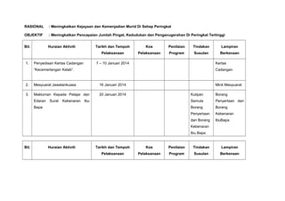 RASIONAL : Meningkatkan Kejayaan dan Kemenjadian Murid Di Setiap Peringkat
OBJEKTIF : Meningkatkan Pencapaian Jumlah Pingat, Kedudukan dan Penganugerahan Di Peringkat Tertinggi
Bil. Huraian Aktiviti Tarikh dan Tempoh
Pelaksanaan
Kos
Pelaksanaan
Penilaian
Program
Tindakan
Susulan
Lampiran
Berkenaan
1. Penyediaan Kertas Cadangan
“Kecemerlangan Kelab”.
7 – 10 Januari 2014 Kertas
Cadangan
2. Mesyuarat Jawatankuasa 16 Januari 2014 Minit Mesyuarat
3. Makluman Kepada Pelajar dan
Edaran Surat Kebenaran Ibu
Bapa
20 Januari 2014 Kutipan
Semula
Borang
Penyertaan
dan Borang
Kebenaran
Ibu Bapa
Borang
Penyertaan dan
Borang
Kebenaran
IbuBapa
Bil. Huraian Aktiviti Tarikh dan Tempoh
Pelaksanaan
Kos
Pelaksanaan
Penilaian
Program
Tindakan
Susulan
Lampiran
Berkenaan
 