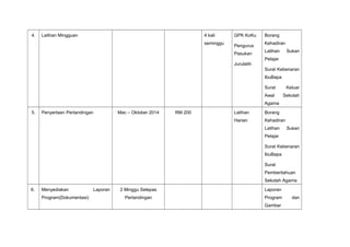 4. Latihan Mingguan 4 kali
seminggu
GPK KoKu
Pengurus
Pasukan
Jurulatih
Borang
Kehadiran
Latihan Sukan
Pelajar
Surat Kebenaran
IbuBapa
Surat Keluar
Awal Sekolah
Agama
5. Penyertaan Pertandingan Mac – Oktober 2014 RM 200 Latihan
Harian
Borang
Kehadiran
Latihan Sukan
Pelajar
Surat Kebenaran
IbuBapa
Surat
Pemberitahuan
Sekolah Agama
6. Menyediakan Laporan
Program(Dokumentasi)
2 Minggu Selepas
Pertandingan
Laporan
Program dan
Gambar
 
