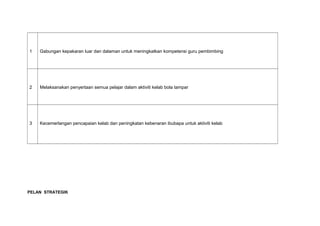 1 Gabungan kepakaran luar dan dalaman untuk meningkatkan kompetensi guru pembimbing
2 Melaksanakan penyertaan semua pelajar dalam aktiviti kelab bola tampar
3 Kecemerlangan pencapaian kelab dan peningkatan kebenaran ibubapa untuk aktiviti kelab
PELAN STRATEGIK
 