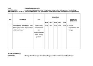 UNIT : SUKAN DAN PERMAINAN
ISU STRATEGIK : Pengurusan Kejurulatihan Kelab Yang Kurang Cekap Dalam Kalangan Guru Pembimbing
MATLAMAT STRATEGIK (1): Gabungan Kepakaran Luar Dan Dalaman Untuk Meningkatkan Kompetensi Guru Pembimbing
BIL. OBJEKTIF KPI
SASARAN
INISIATIF /
STRATEGI
TOV 2012 2013 2014 2015
1. Meningkatkan kecekapan guru
dalam pengurusan kejurulatihan
kelab bola tampar
Peratus guru
berkemahiran
dan
berpengetahuan
dalam bidang
jurulatih
50% 60% 70% 80% 100% 1. Kursus
Kejurulatihan Bola
Tampar
PELAN TINDAKAN (1)
OBJEKTIF 1 : Meningkatkan Kecekapan Guru Dalam Pengurusan Kejurulatihan Kelab Bola Tampar
 