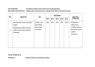 ISU STRATEGIK : Penglibatan Pelajar Dalam Aktiviti Kurang Menggalakkan.
MATLAMAT STRATEGIK (2) : Melaksanakan Penyertaan Semua Pelajar Dalam Aktiviti Kelab Bola Tampar
BIL. OBJEKTIF KPI
SASARAN
INISIATIF /
STRATEGITOV 2012 2013 2014 2015
1.
2.
Menarik lebih ramai penyertaan
pelajar.
Menghindari pelajar daripada
terlibat aktiviti luar yang tidak
berfaedah.
Jumlah murid
yang terlibat
dalam kelab
meningkat
50% 60% 70% 80% 100% 1.Pengenalan
Sejarah dan
Undang-Undang
Permainan serta
Latihan
Permainan
PELAN TINDAKAN (2)
OBJEKTIF 2 : 1) Menarik lebih ramai penyertaan pelajar.
 