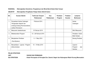 RASIONAL : Meningkatkan Kemahiran, Pengetahuan dan Minat Murid Dalam Bola Tampar
OBJEKTIF : Meningkatkan Penglibatan Pelajar Dalam Aktiviti Sukan
Bil. Huraian Aktiviti Tarikh dan Tempoh
Pelaksanaan
Kos
Pelaksanaan
Penilaian
Program
Tindakan
Susulan
Lampiran
Berkenaan
1. Penyediaan Kertas Cadangan
“Pengenalan Sejarah dan
Undang-Undang PermainanSerta
Latihan Permainan”.
1Februari 2014 Kertas
Cadangan
2. Mesyuarat Jawatankuasa 10 Februari 2014 Minit Mesyuarat
3. Melaksanakan Program 12 – 28 Februari 2014 Peralatan Sukan
Bola Tampar
4. Menjalankan Penilaian
(Post Mortem)
3 – 7 Mac 2014 Borang Penilaian
5. Menyediakan Laporan Program
(Dokumentasi)
10 – 14 Mac 2014 Laporan
Program dan
Gambar
PELAN STRATEGIK
UNIT : SUKAN DAN PERMAINAN
ISU STRATEGIK : Kadar Pencapaian di Peringkat Zon, Daerah, Negeri dan Kebangsaan Masih Kurang Memuaskan
 